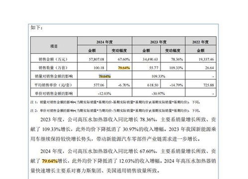 奉天電子沖刺北交所 現金分紅超5000萬與募資補流并行，前三季度凈利下滑引關注
